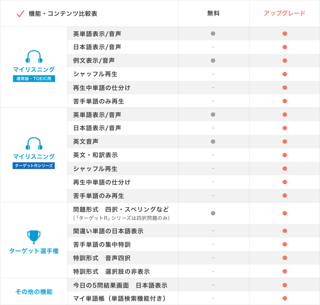 英単語アプリ「ターゲットの友」って実際どうなの？効果は？ - 自宅留学生 かい